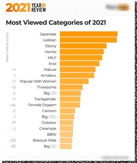 Best Porn Categories .